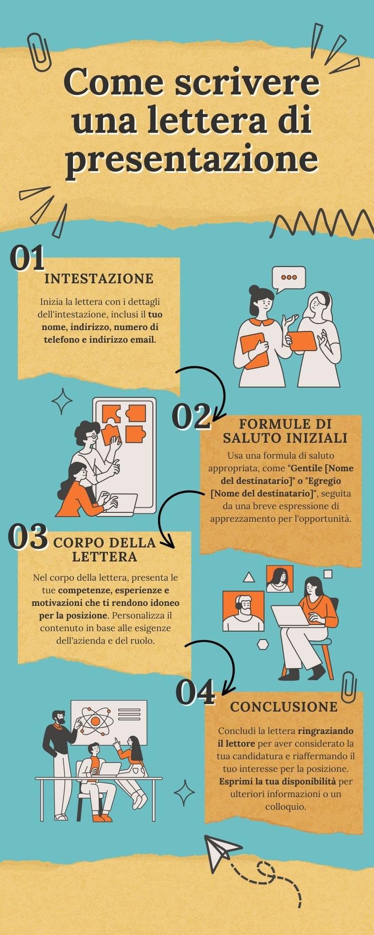 Come Scrivere Una Lettera Di Presentazione