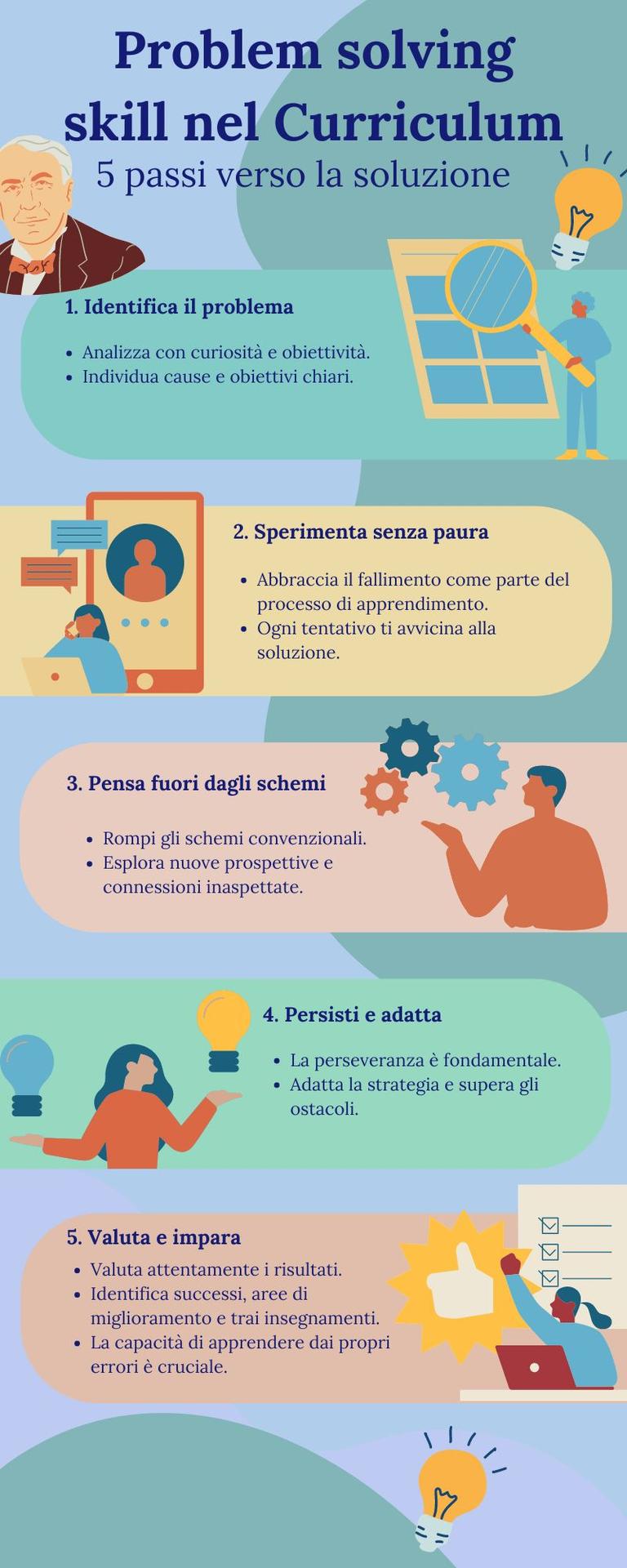 Problem Solving Curriculum