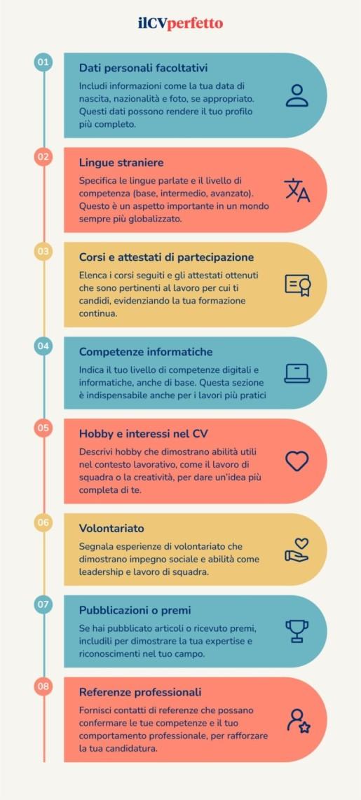 Info Extra Nel Curriculum